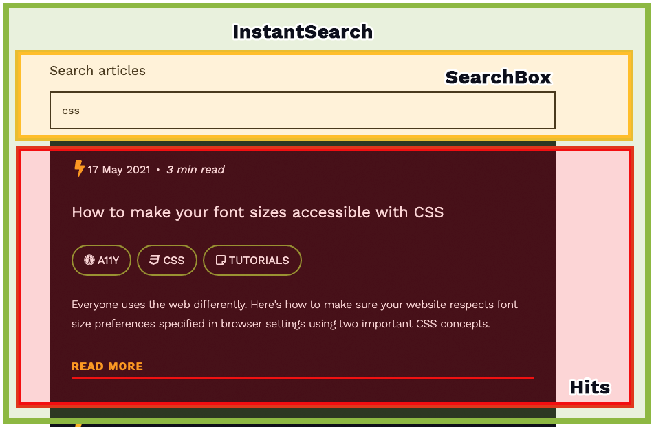 Screensho of the component breakdown