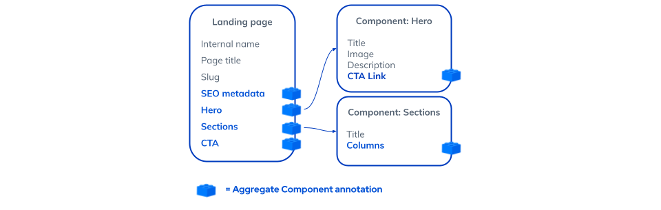 Compose upgrade 704