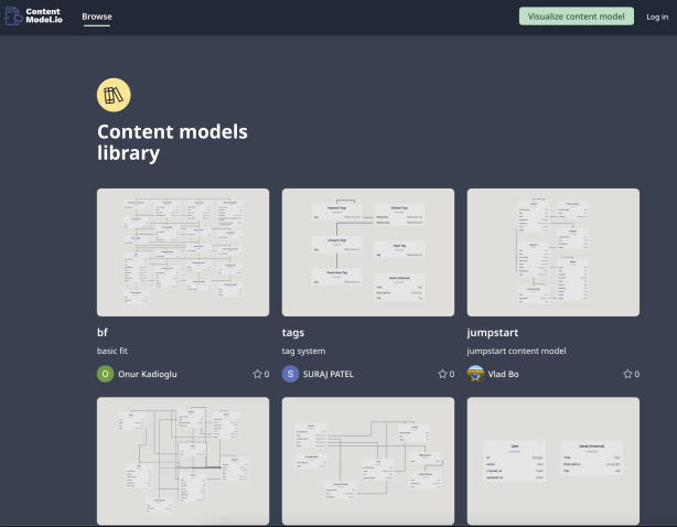 ContentModel.io