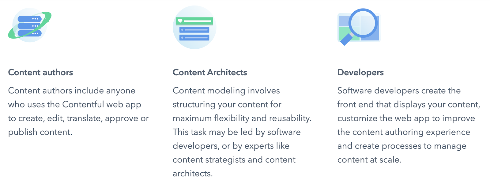 Contentful certification exam training for different professionals