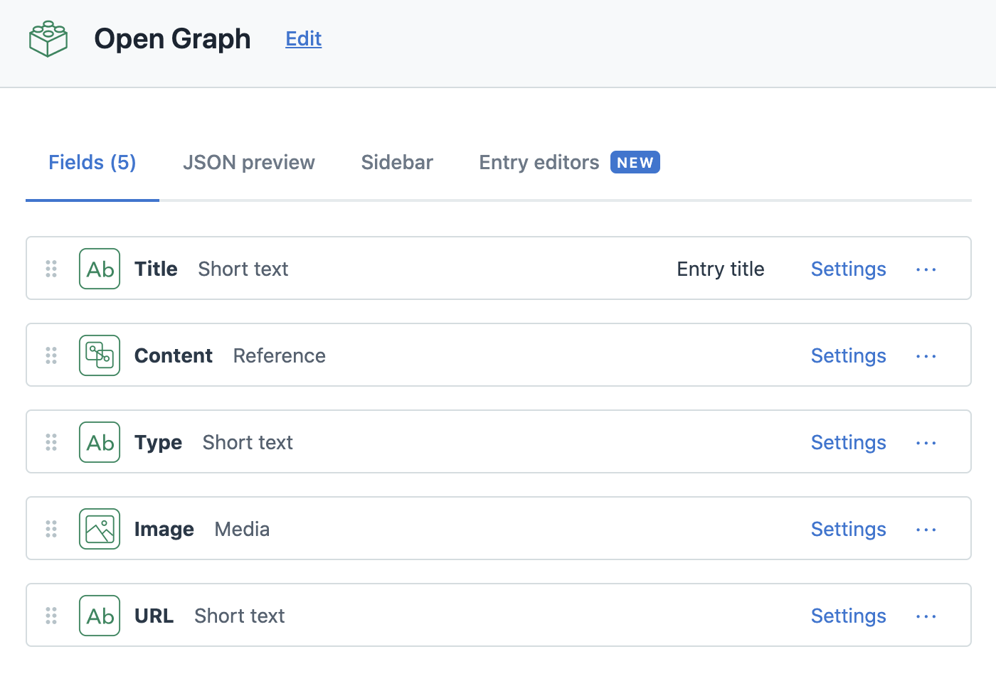 Screenshot of Contentful content type