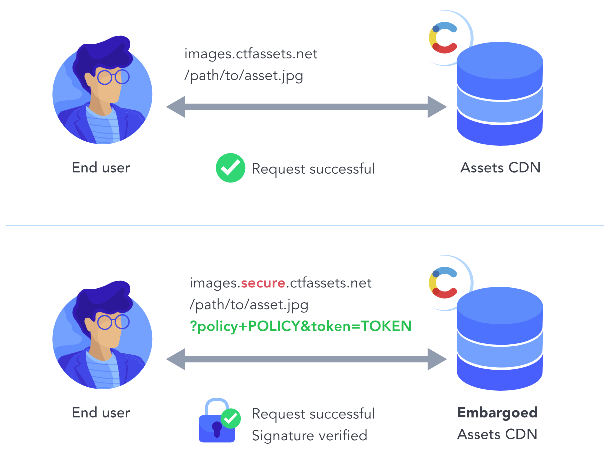 Illustration of how embargoed assets work.